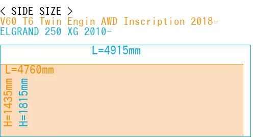 #V60 T6 Twin Engin AWD Inscription 2018- + ELGRAND 250 XG 2010-